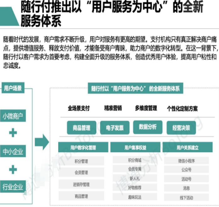 随行付数字化转型，让生活更便捷高效！