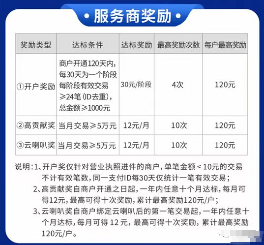 银盛支付聚合收款码代理招募，享受三大奖励政策和分润！