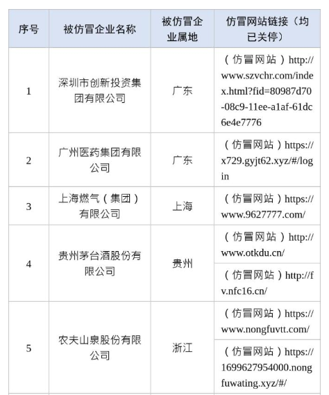 应对仿冒企业诈骗网站，中央网信办采取积极措施维护网络环境