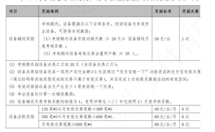 易生收款啦码牌代理政策，各种收款设备（码牌、音响、碰一碰）一应俱全